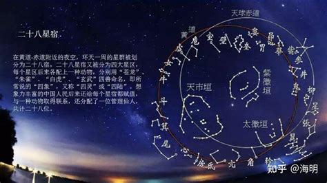 28星|二十八星宿（中国古代天文学名词）